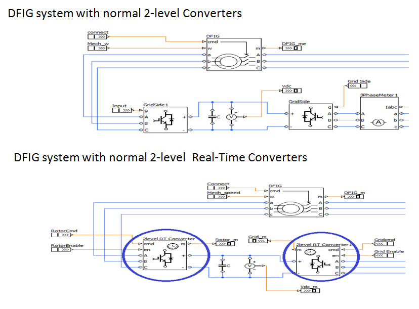 DFIG with real-time bridge.png